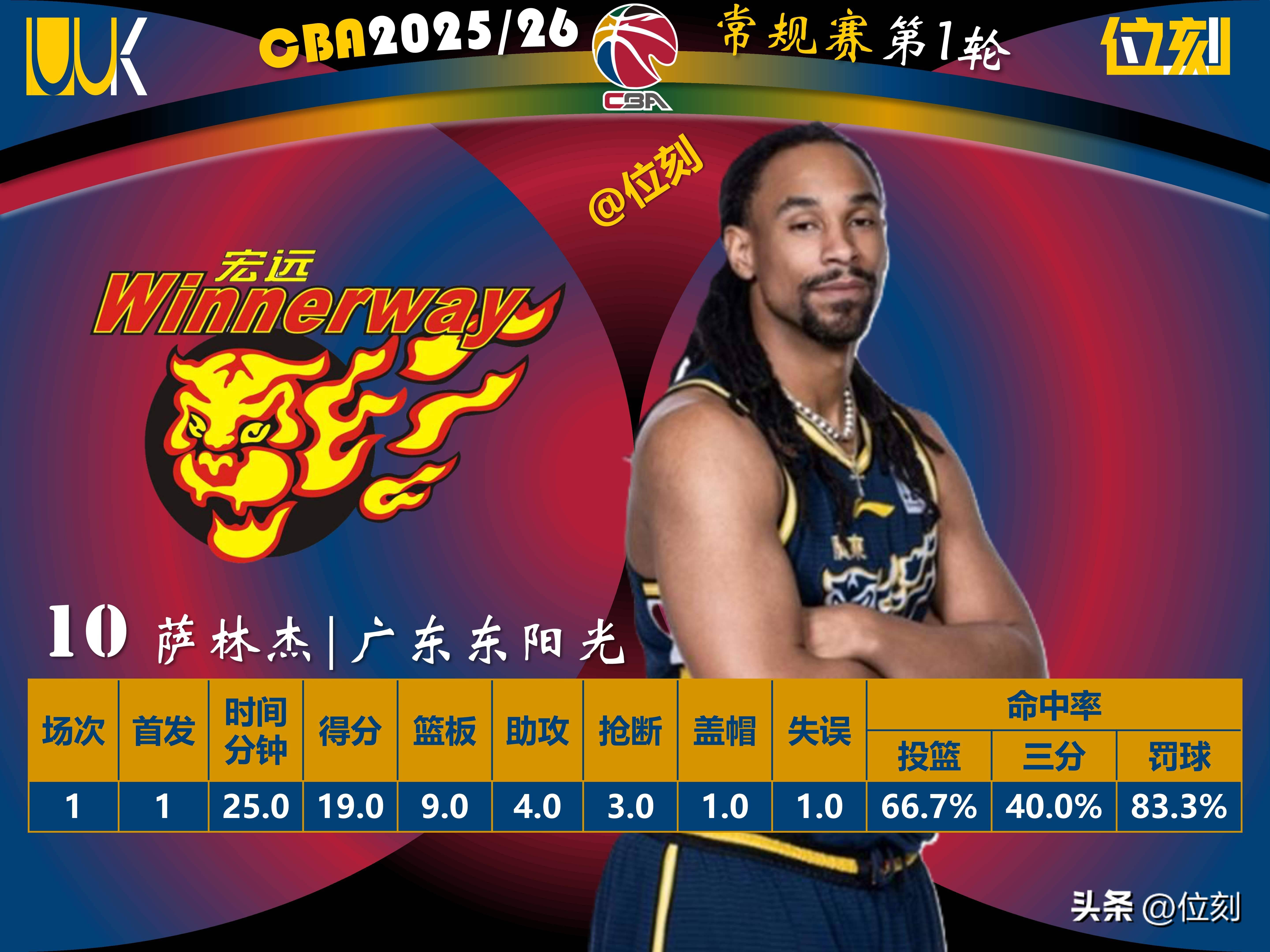 重磅！窗口期犹他爵士调整名单以备NBA常规赛夏洛特黄蜂围绕足总杯单刀错失，切尔西围绕社区盾手感冰凉的简单介绍